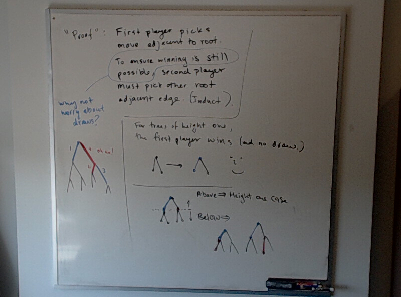 A photo of a whiteboard titled: Testing?
