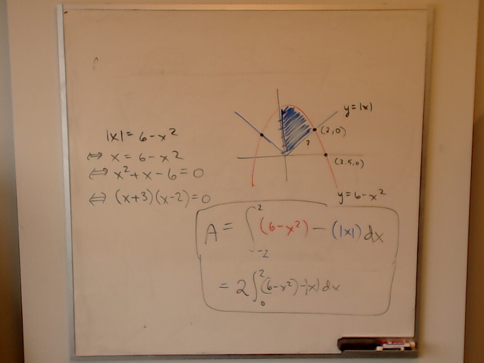 A photo of a whiteboard titled: Area bounded by y=6 - x^2 and y = |x|