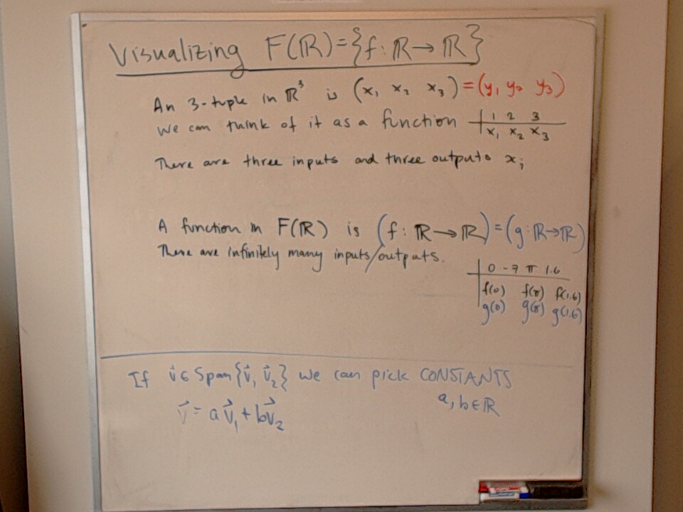 A photo of a whiteboard titled: Visualizing F(R)