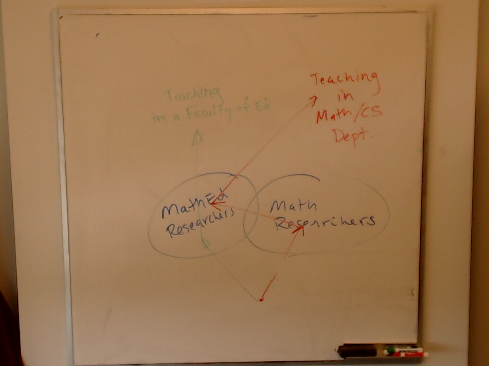 A photo of a whiteboard titled: MathEd vs Math Researcher Career Trajectories