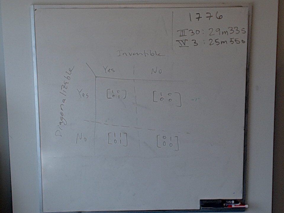 A photo of a whiteboard titled: Diagonalization and Invertibility