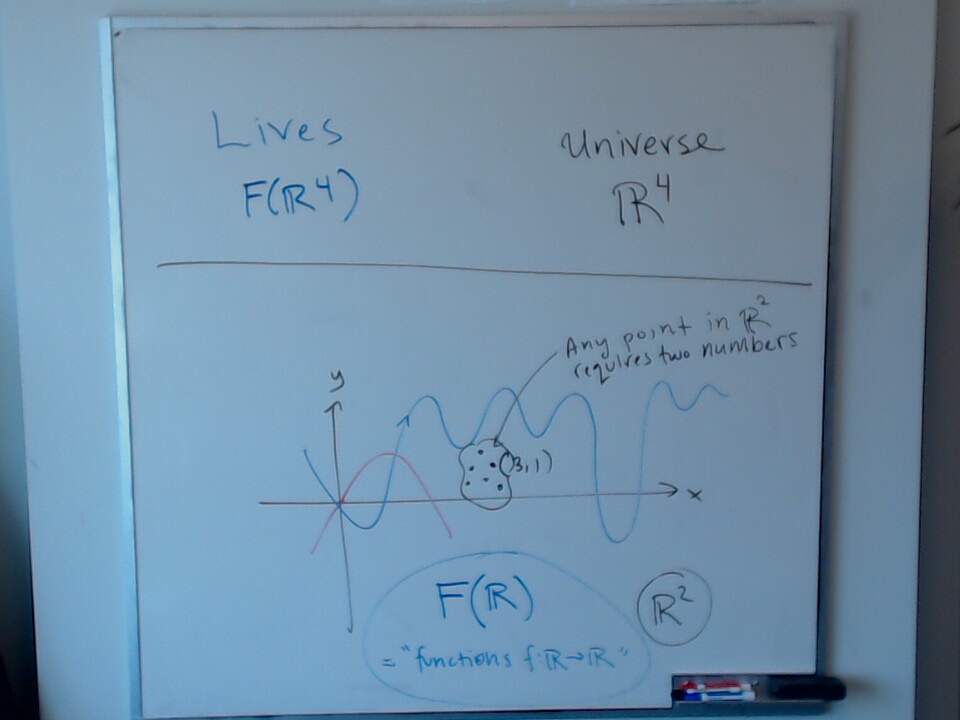 A photo of a whiteboard titled: Lives vs the Universe