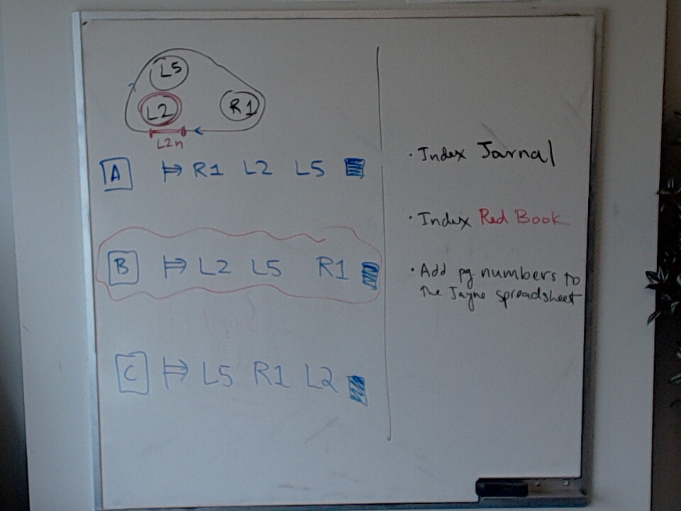 A photo of a whiteboard titled: Canonical Orientation of A Linear Sequence