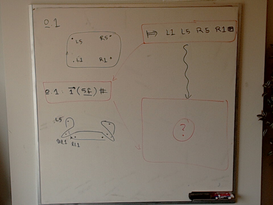 A photo of a whiteboard titled: How does string figure calculus act on linear sequences?