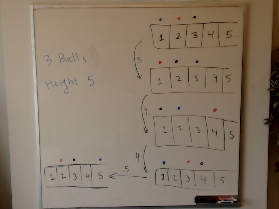 A photo of a whiteboard titled: Juggling State Machine