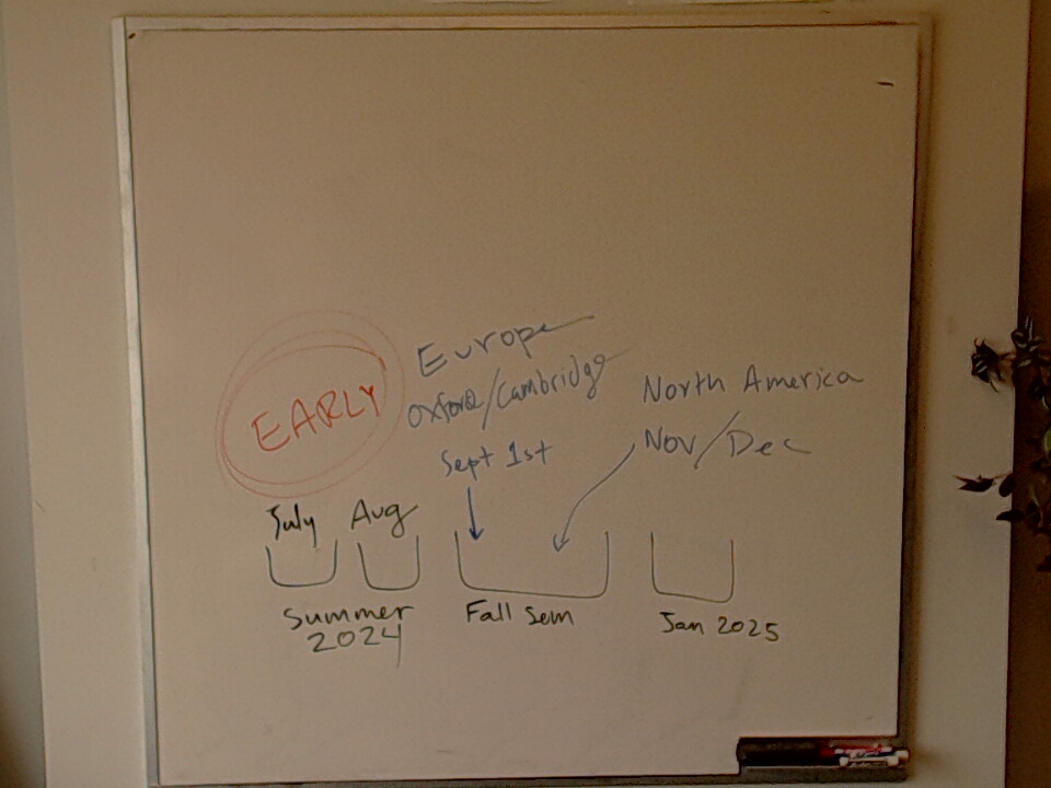 A photo of a whiteboard titled: When to apply for gradschool or jobs?