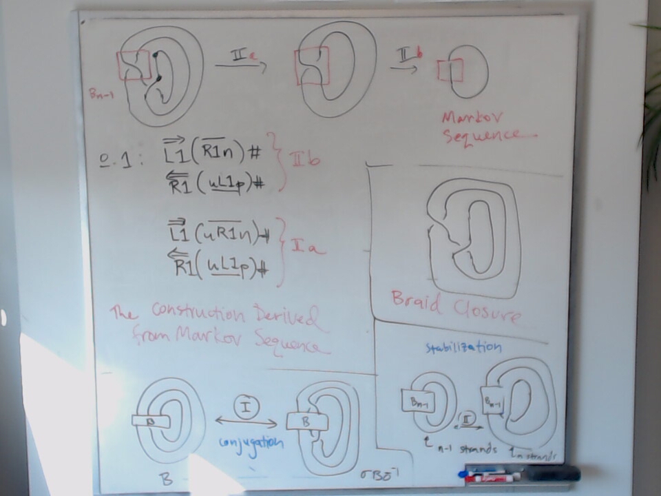 A photo of a whiteboard titled: From a Markov Sequence to a Heart Sequence