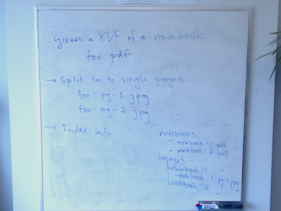 A photo of a whiteboard titled: Notebook and Image File Structure