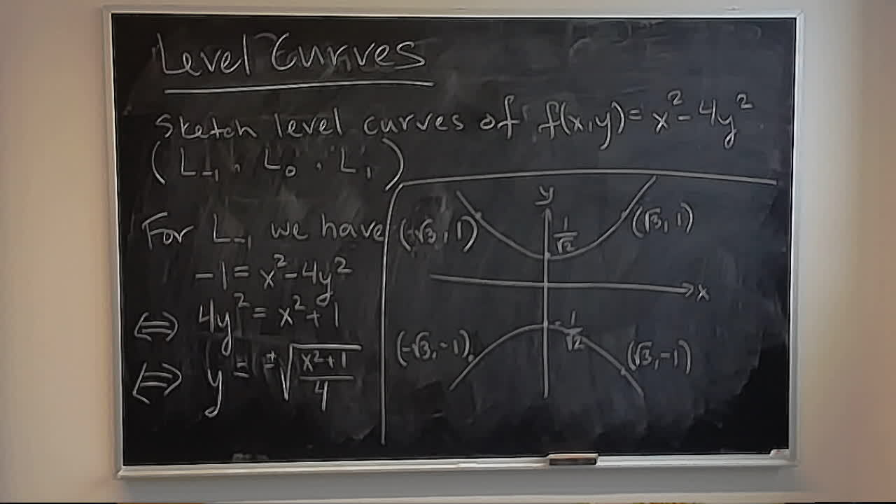 A photo of a whiteboard titled: Level curves