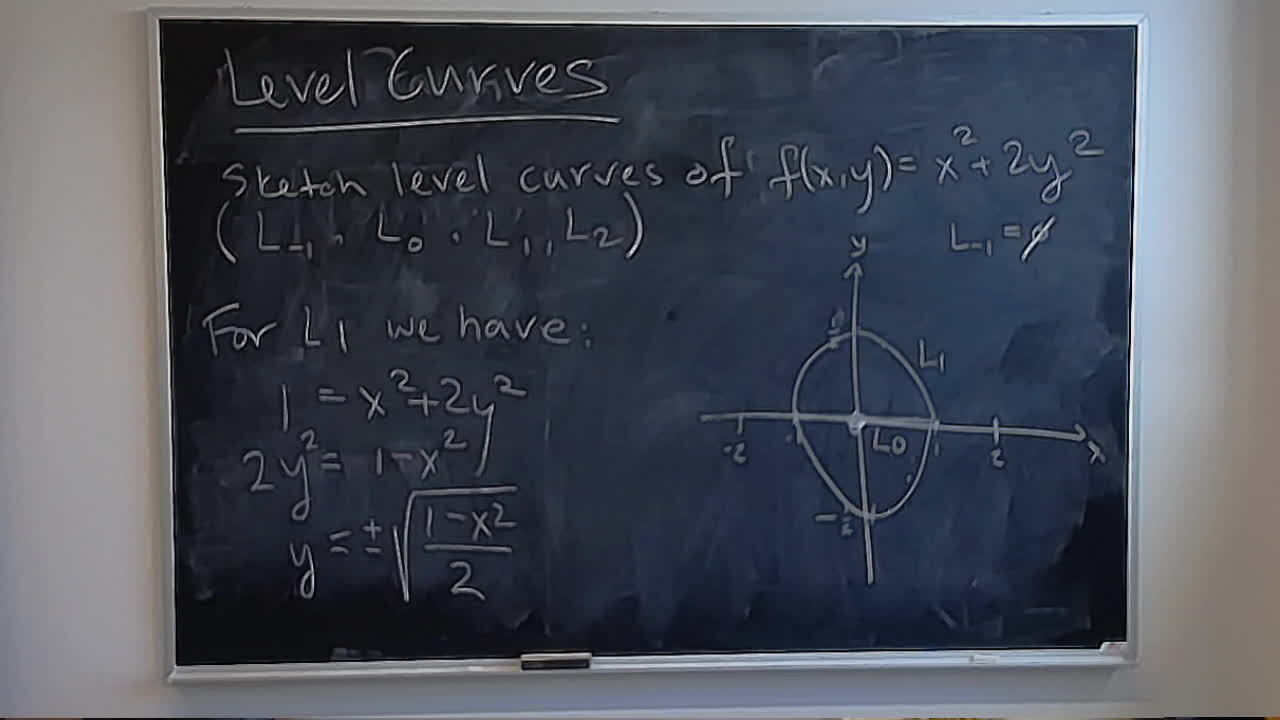 A photo of a whiteboard titled: Level curves: ellipse