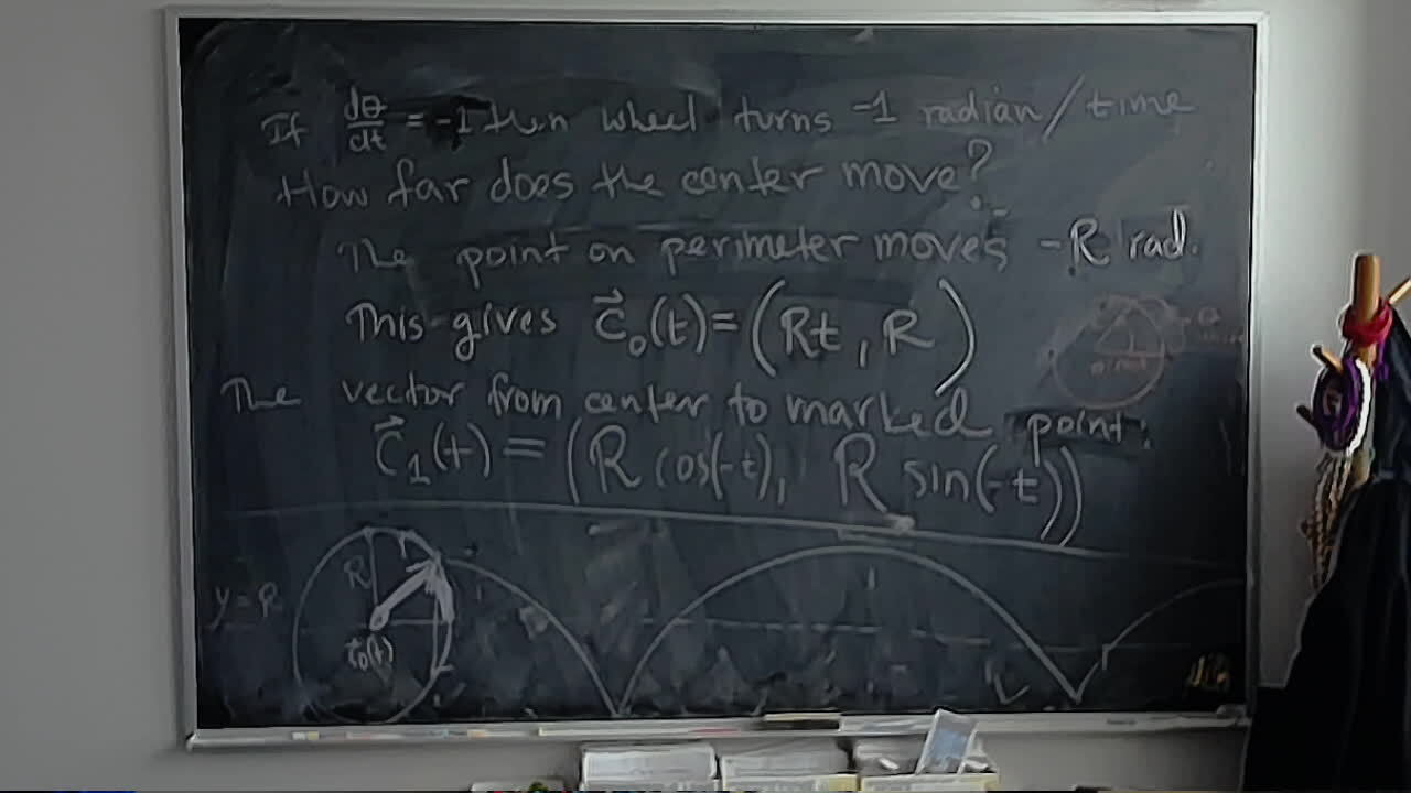 A photo of a whiteboard titled: Cycloid Parametrization