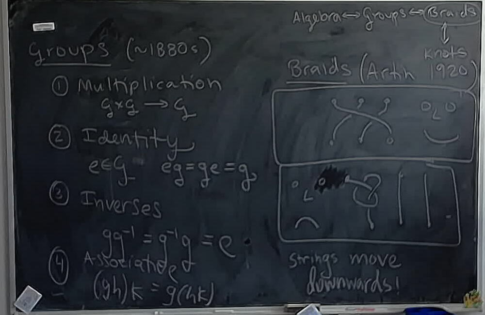A photo of a whiteboard titled: Groups and Braids
