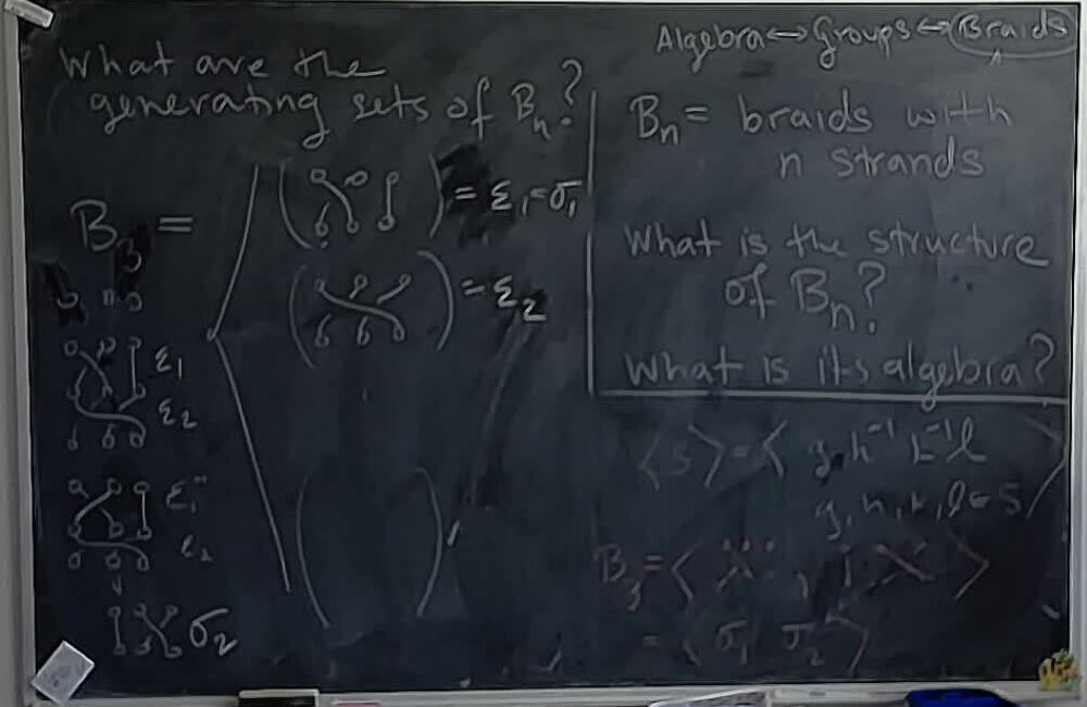 A photo of a whiteboard titled: Groups and Braids: Generating Sets of B_3
