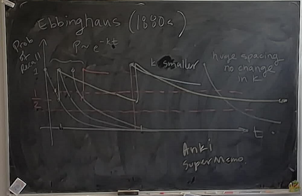 A photo of a whiteboard titled: The Forgetting Curve