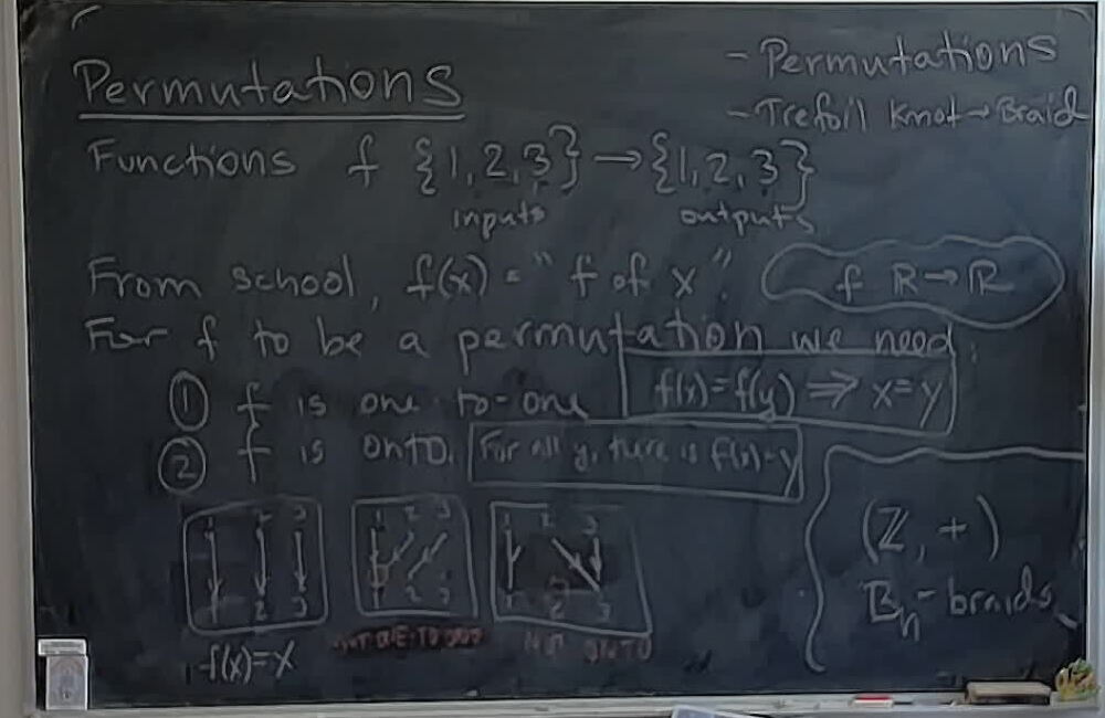 A photo of a whiteboard titled: Group Theory: Permutations Part 1
