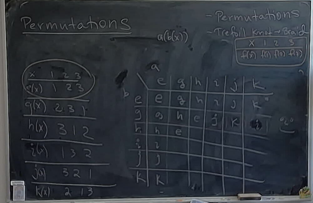 A photo of a whiteboard titled: Group Theory: Partial Group Table for S3