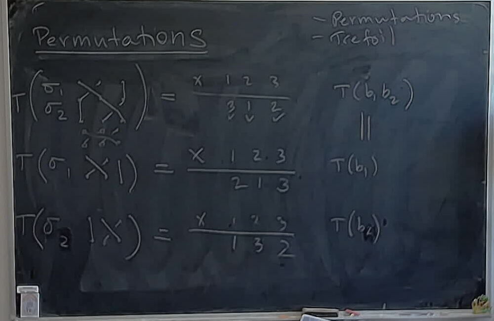 A photo of a whiteboard titled: Group Theory: What Does a Homomorphism Do?