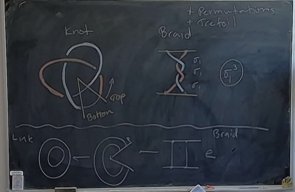 A photo of a whiteboard titled: Braids: From Trefoil to Braid