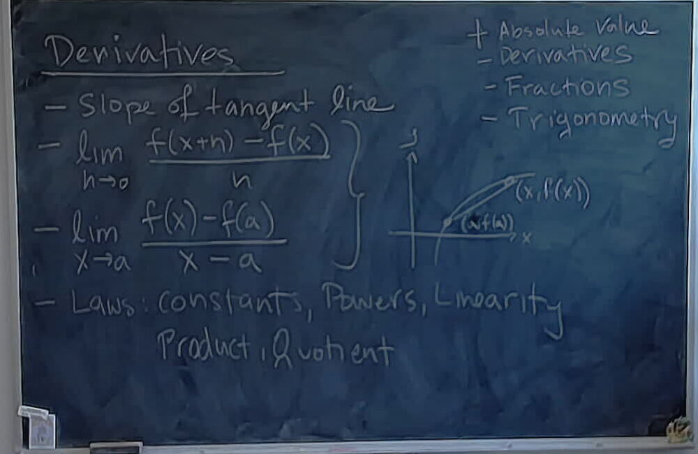 A photo of a whiteboard titled: Derivatives