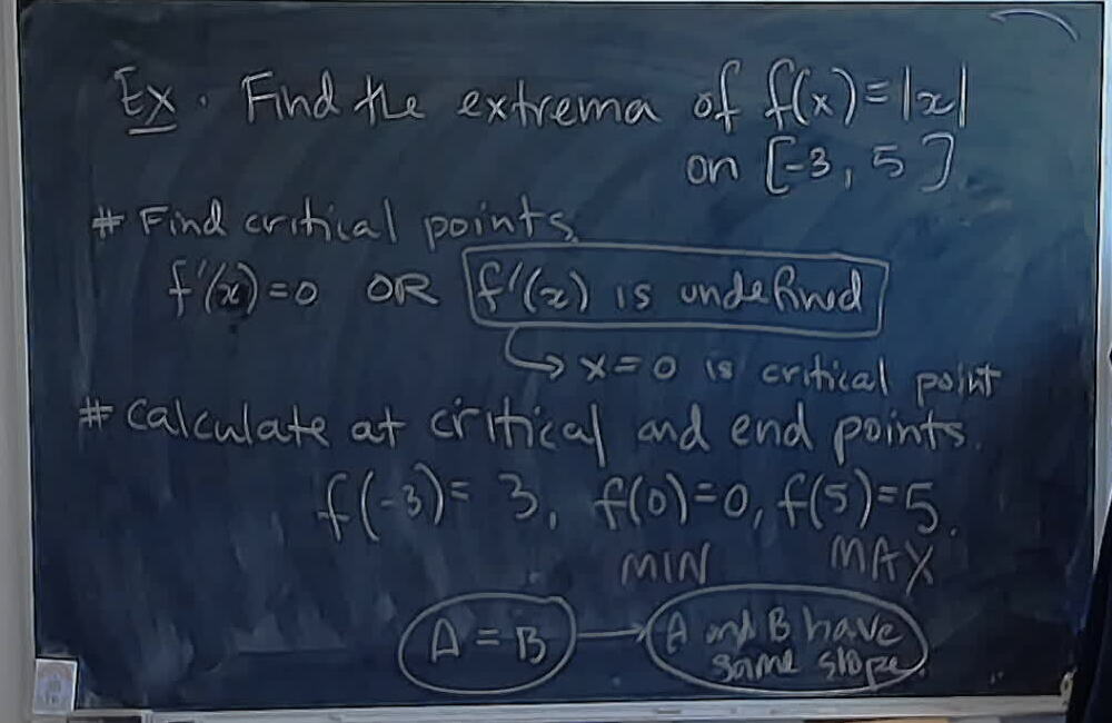 A photo of a whiteboard titled: Undefined Critical Points Exist!
