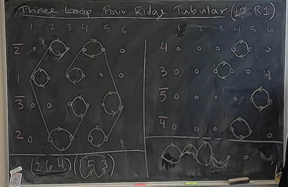 Three Loop Four Ridge Tubular Braid (L2 R1): Overlapped Tracks + Strand Orbit A photo of a whiteboard titled: Three Loop Four Ridge Tubular Braid (L2 R1): Overlapped Tracks + Strand Orbit