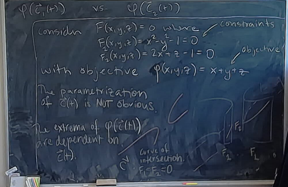 Constrained Optimization and Parametrization A photo of a whiteboard titled: Constrained Optimization and Parametrization