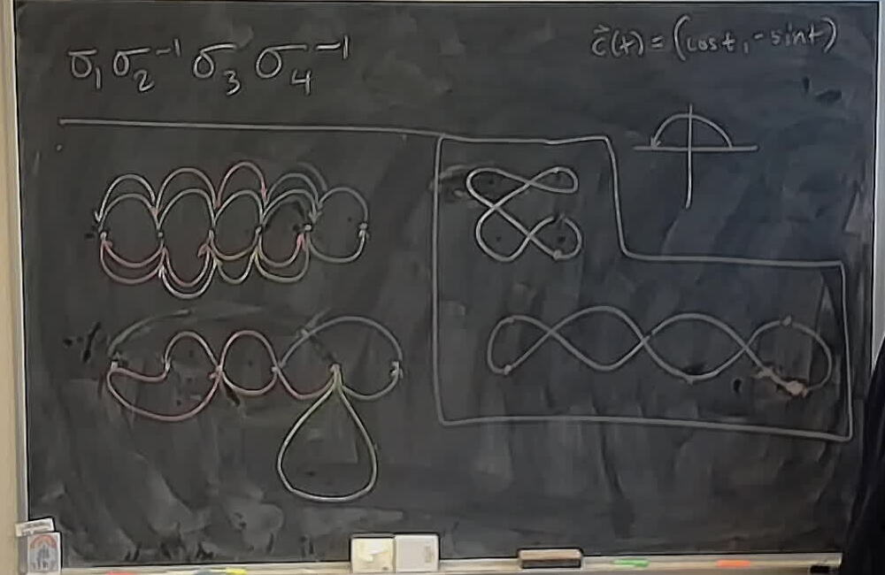 A photo of a whiteboard titled: Braiding Doodles