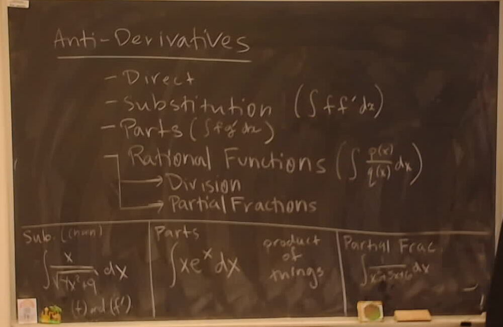 A photo of a whiteboard titled: Summary of Anti-Derivatives