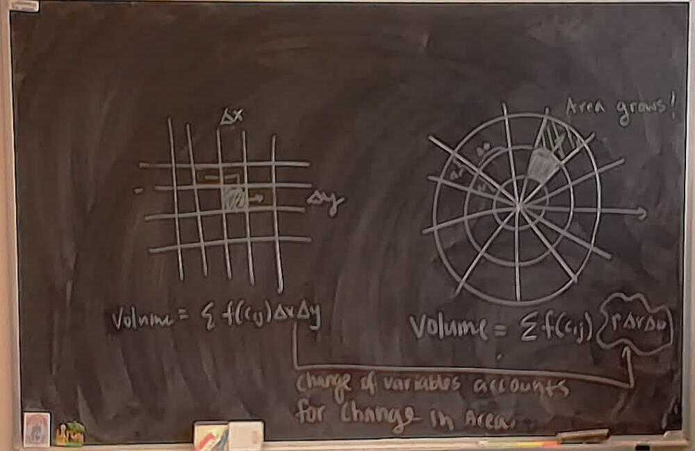 A photo of a whiteboard titled: Change of Variables and Area