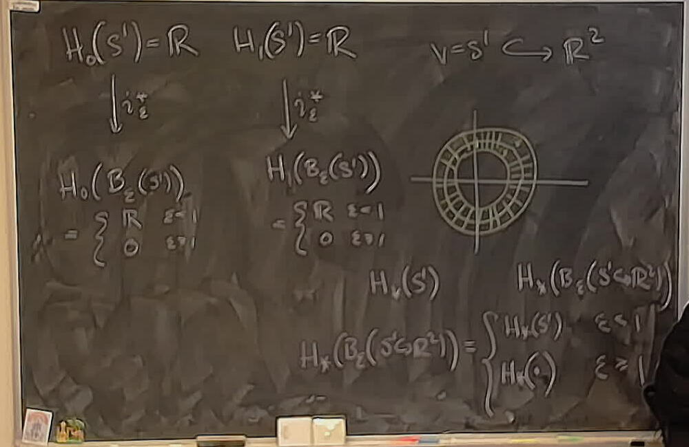 A photo of a whiteboard titled: Filling Radius and Induced Map on Homology