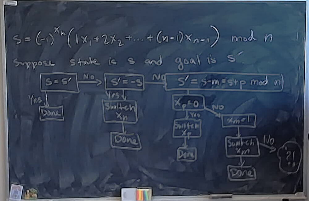 Nick's 1xn Puzzle: Flow Chart for State A photo of a whiteboard titled: Nick’s 1xn Puzzle: Flow Chart for State