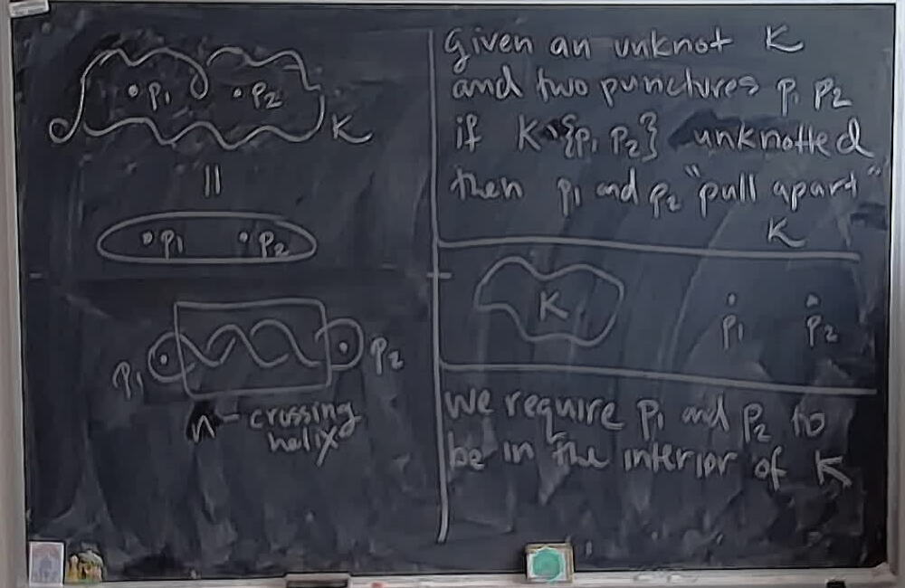 A photo of a whiteboard titled: Pulling Apart Figures
