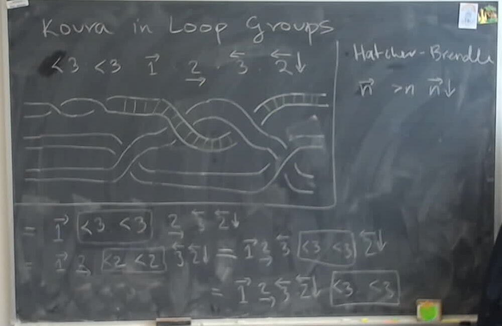A photo of a whiteboard titled: D92: Koura Commutivity