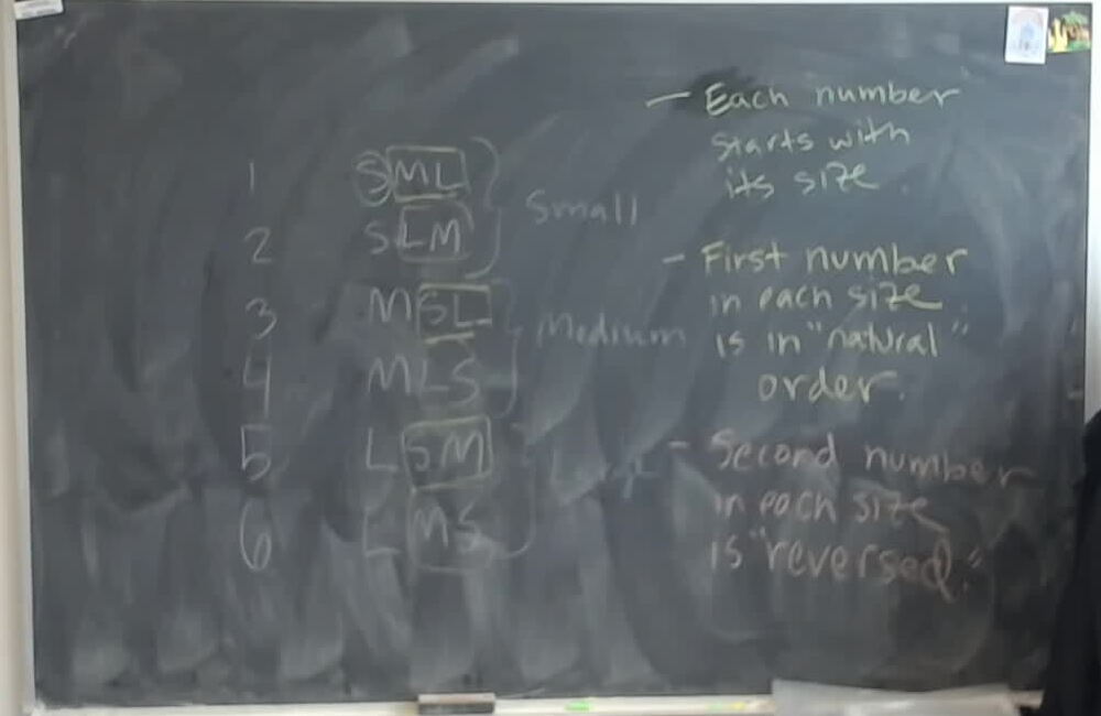 A photo of a whiteboard titled: Fitch-Cheney Offset Values Explained