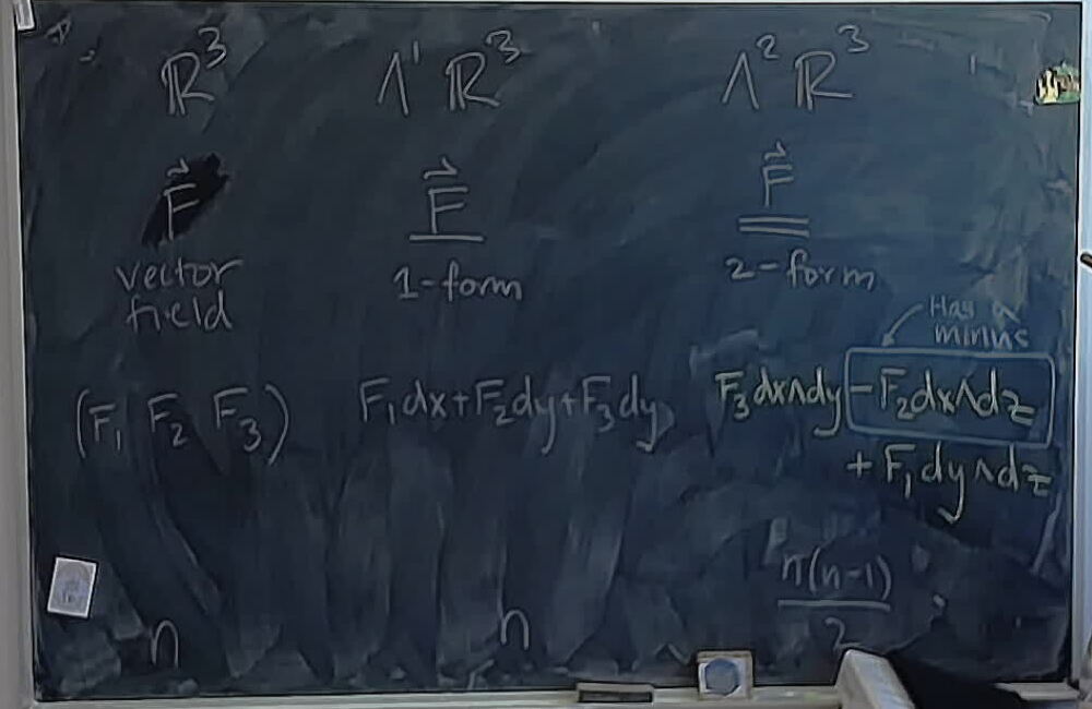 A photo of a whiteboard titled: Magical Isomorphisms