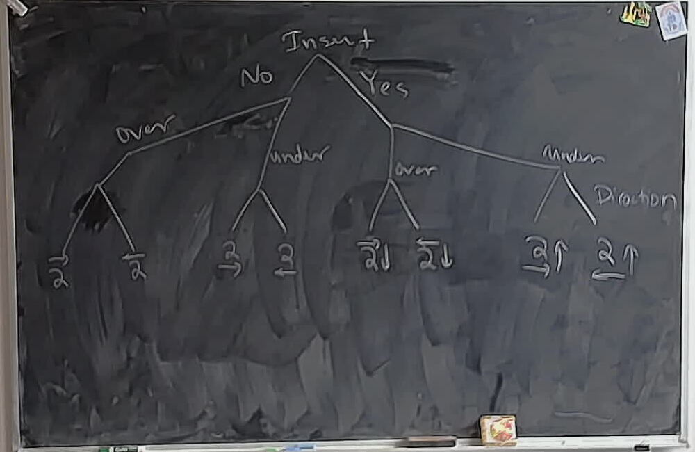 A photo of a whiteboard titled: All Eight Possible Loop Moves