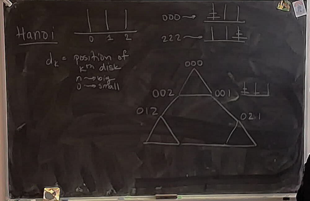A photo of a whiteboard titled: Hanoi: Notation