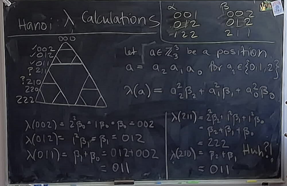 A photo of a whiteboard titled: Hanoi: Lambda Calculations