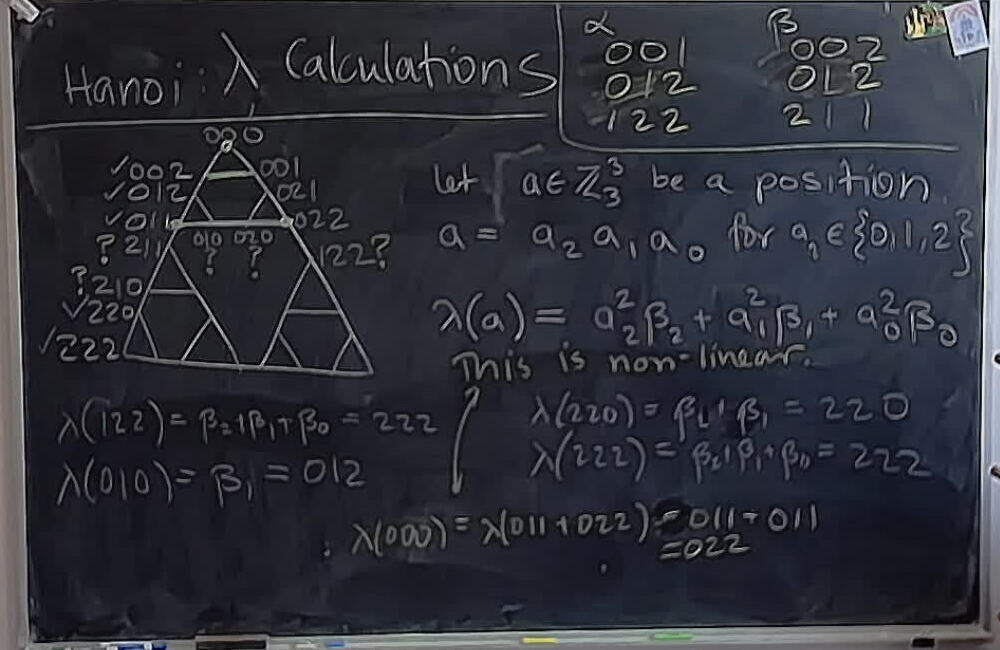 A photo of a whiteboard titled: Hanoi: Further Lambda Calculations