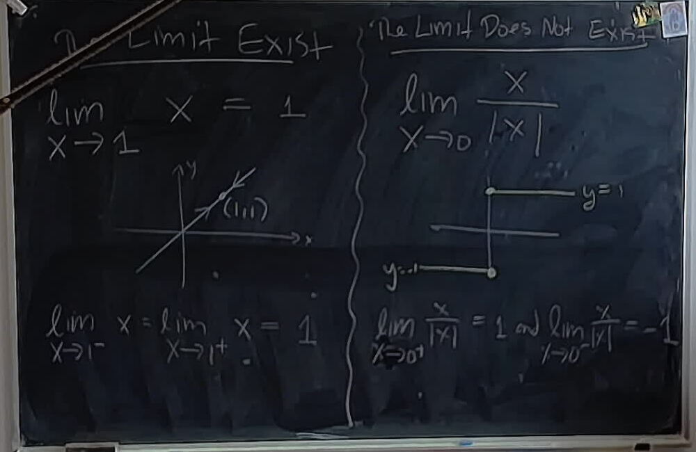 The Limit Laws A photo of a whiteboard titled: The Limit Laws