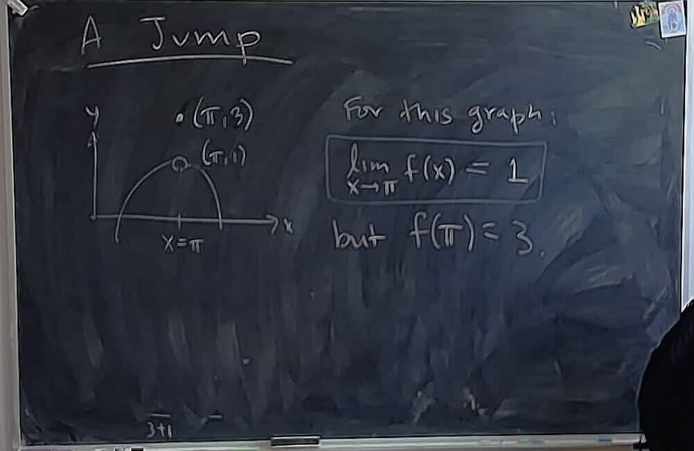 A Jump A photo of a whiteboard titled: A Jump