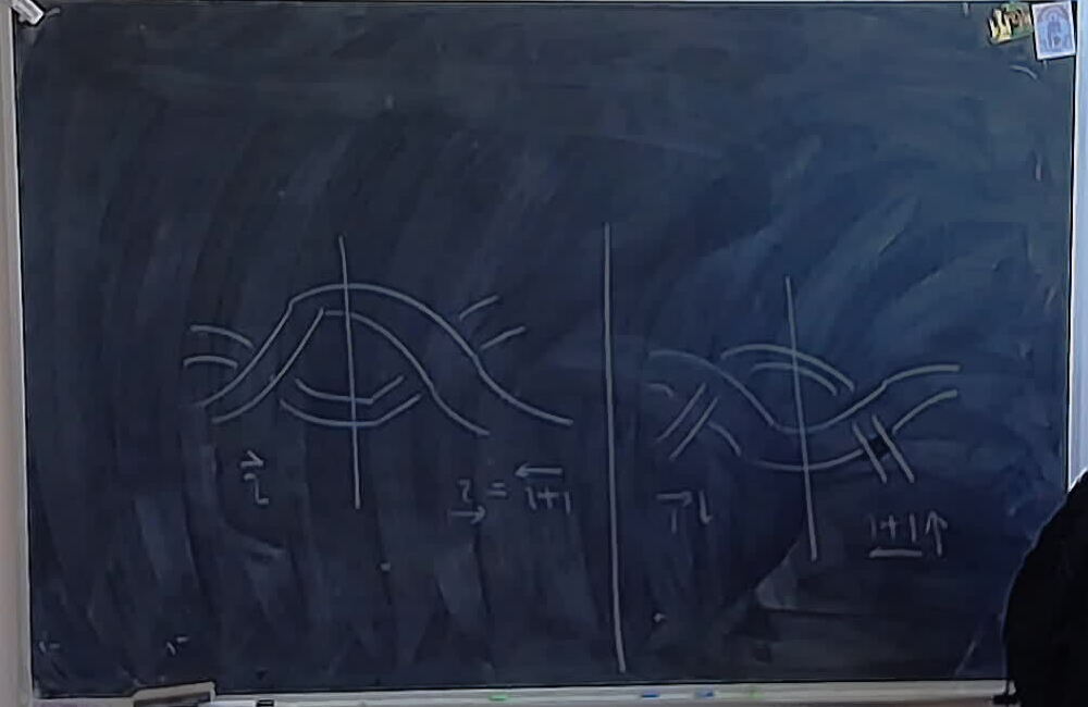 Inverses of Heart Group Generators A photo of a whiteboard titled: Inverses of Heart Group Generators