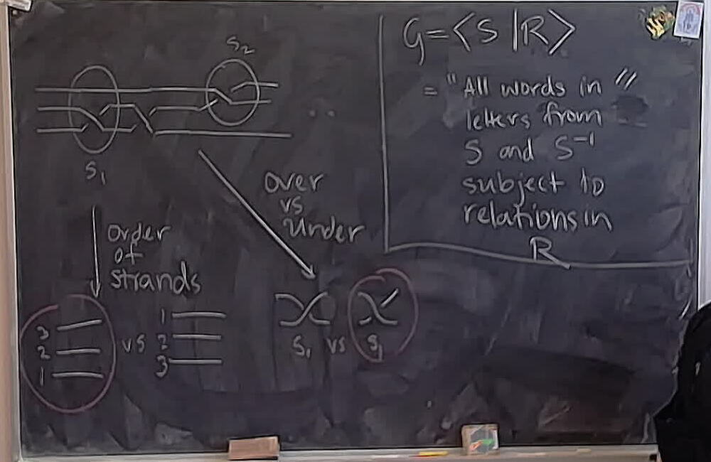 Braid Conventions A photo of a whiteboard titled: Braid Conventions